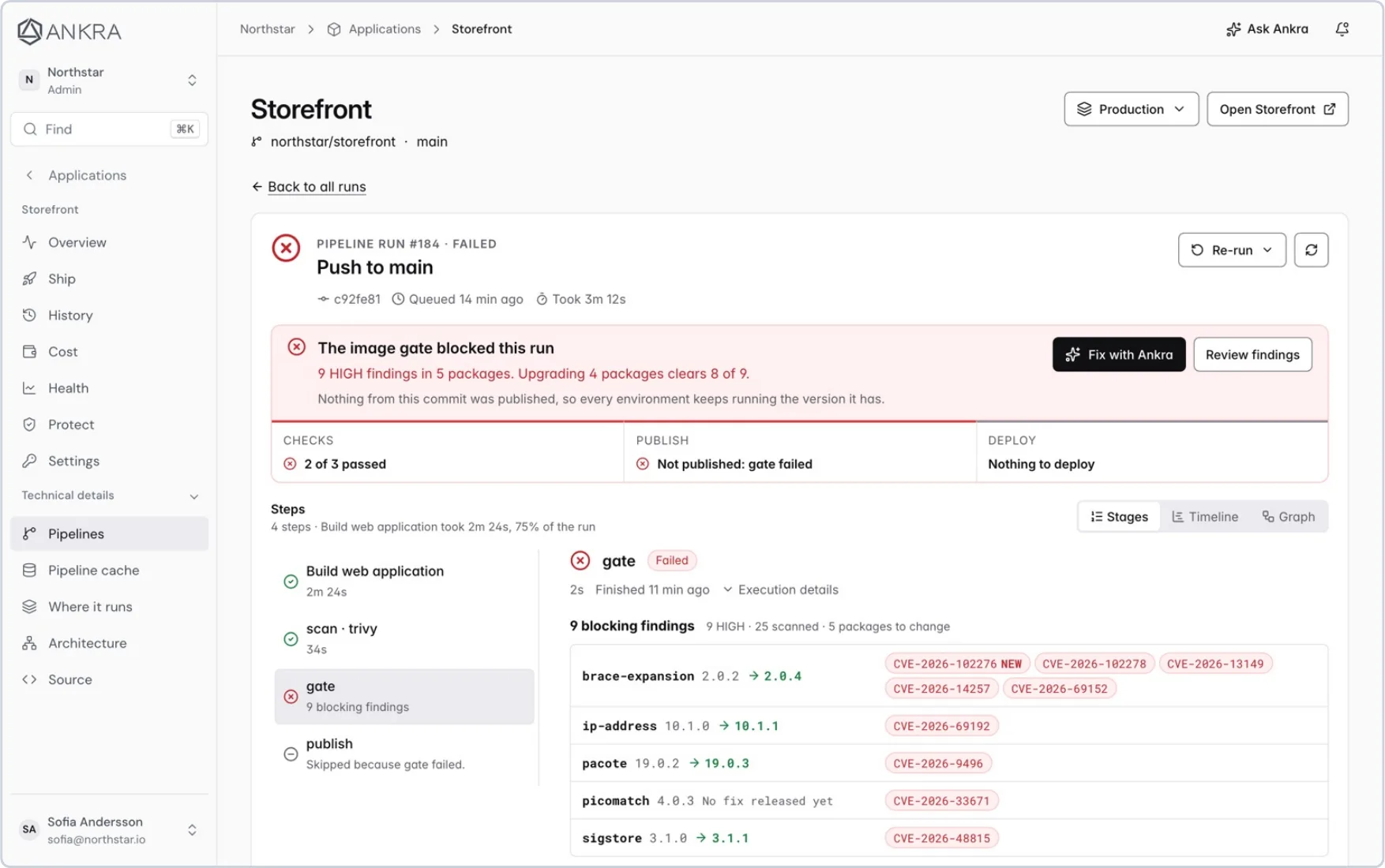 Ankra pipeline run 184 for Storefront: the image gate blocked publishing because of 9 HIGH findings in 5 packages, each listed with its fixed version